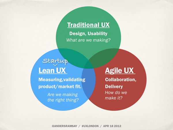 Lean vs Agile vs Traditional