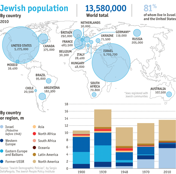 Israeli diaspora